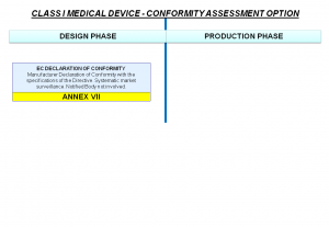 CLASS I MEDICAL DEVICEa