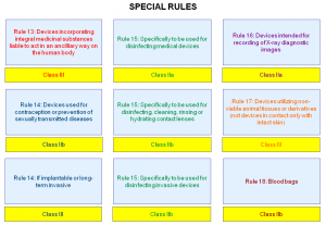 Rule 13 - SPECIAL RULES