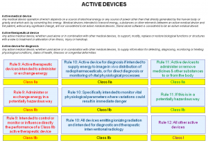 Rule 9 - ACTIVE DEVICES