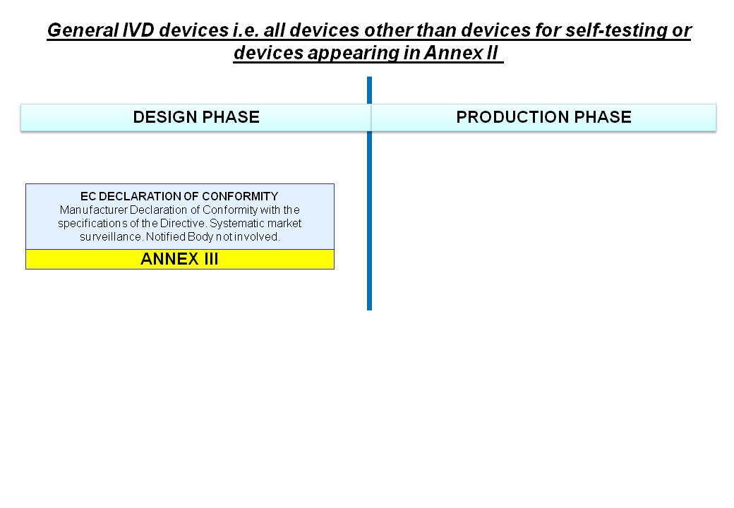 IVD General Devices